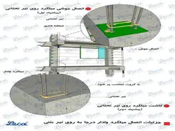 لیکا (معرفی،ویژگیها،انواع کاربرد و دیتیل اجرای دیوار لیکا طبق پیوست شش 2800)