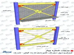 لیکا (معرفی،ویژگیها،انواع کاربرد و دیتیل اجرای دیوار لیکا طبق پیوست شش 2800)