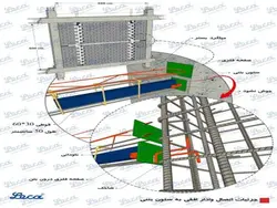 لیکا (معرفی،ویژگیها،انواع کاربرد و دیتیل اجرای دیوار لیکا طبق پیوست شش 2800)