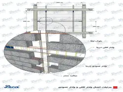 لیکا (معرفی،ویژگیها،انواع کاربرد و دیتیل اجرای دیوار لیکا طبق پیوست شش 2800)