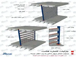 لیکا (معرفی،ویژگیها،انواع کاربرد و دیتیل اجرای دیوار لیکا طبق پیوست شش 2800)