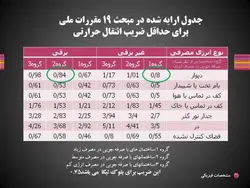 لیکا (معرفی،ویژگیها،انواع کاربرد و دیتیل اجرای دیوار لیکا طبق پیوست شش 2800)