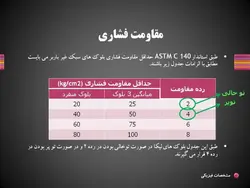 لیکا (معرفی،ویژگیها،انواع کاربرد و دیتیل اجرای دیوار لیکا طبق پیوست شش 2800)