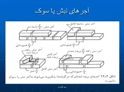ساختمان با مصالح بنایی