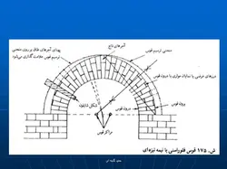 ساختمان با مصالح بنایی