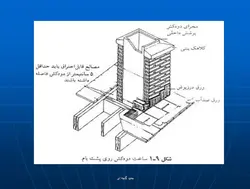 ساختمان با مصالح بنایی