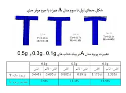 انواع ترک های ساختمانی ( 215 اسلاید )