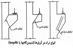 انواع ترک های ساختمانی ( 215 اسلاید )