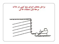 روش مهار در خاک و روش نیلینگ