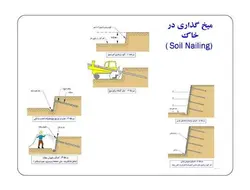 روش مهار در خاک و روش نیلینگ