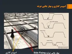 سقف های مرکب باعرشه فولادی