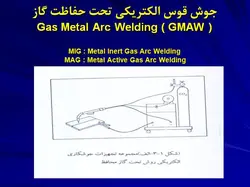 جوشکاری و بازرسی جوش در ساختمان