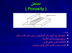 جوشکاری و بازرسی جوش در ساختمان