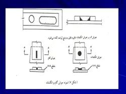 جوشکاری و بازرسی جوش در ساختمان