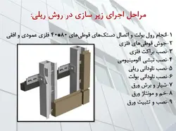 نمای کامپوزیت آلومینیوم