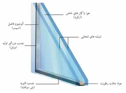 صوت و اکوستیک