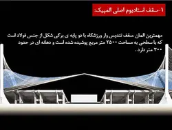 مجموعه ی ورزشی المپیک آتن اثری از سانتیاگوکالاتراوا