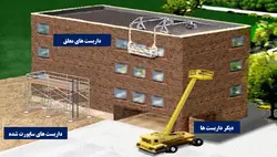 انواع داربست ها و ایمنی داربست ( 100 اسلاید )