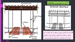 انواع داربست ها و ایمنی داربست ( 100 اسلاید )
