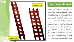 ایمنی نردبان ( 103 اسلاید )