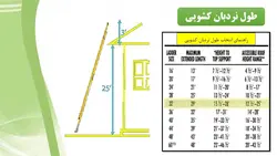 ایمنی نردبان ( 103 اسلاید )
