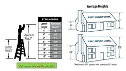 اموزش جامع ایمنی نردبان