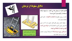 ایمنی نردبان ( چهار پاورپوینت )