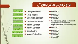 ایمنی نردبان ( چهار پاورپوینت )
