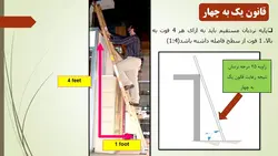 ایمنی نردبان ( چهار پاورپوینت )