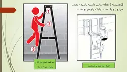 ایمنی نردبان ( چهار پاورپوینت )