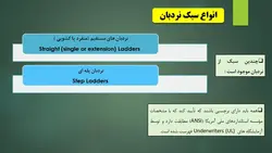 پنج مرحله ایمنی نردبان