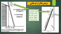 پنج مرحله ایمنی نردبان
