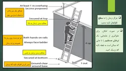 پنج مرحله ایمنی نردبان
