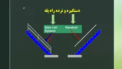 ایمنی نردبان ها و راه پله ها