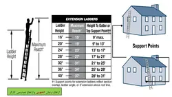 انواع نردبان و نکات ایمنی در نصب و استفاده از نردبان ها