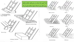 ایین نامه ایمنی کار در ارتفاع ؛ فصل دوم : نردبان ( 172 اسلاید )