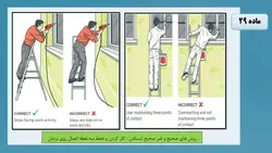 ایین نامه ایمنی کار در ارتفاع ؛ فصل دوم : نردبان ( 172 اسلاید )