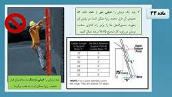 ایین نامه ایمنی کار در ارتفاع ؛ فصل دوم : نردبان ( 172 اسلاید )