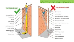 ایین نامه ایمنی کار در ارتفاع ؛ فصل دوم : نردبان ( 172 اسلاید )