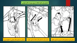 بررسی جامع انواع ، اجزاء و ایمنی بالابرهای هوایی ( 205 اسلاید )