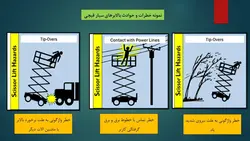 بررسی جامع انواع ، اجزاء و ایمنی بالابرهای هوایی ( 205 اسلاید )