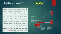 بررسی جامع انواع ، اجزاء و ایمنی بالابرهای هوایی ( 205 اسلاید )