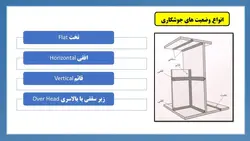 بررسی جامع جوشکاری (تعریف ،قطبیت و جریان،روش ها، انواع اتصال، انواع جوش و عیوب) 150 اسلاید