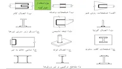 بررسی جامع جوشکاری (تعریف ،قطبیت و جریان،روش ها، انواع اتصال، انواع جوش و عیوب) 150 اسلاید