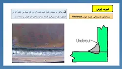 بررسی جامع جوشکاری (تعریف ،قطبیت و جریان،روش ها، انواع اتصال، انواع جوش و عیوب) 150 اسلاید