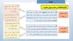 انواع اتصالات مفصلی و گیردار در سازه های فولادی ( 127 اسلاید )