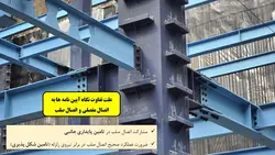 انواع اتصالات مفصلی و گیردار در سازه های فولادی ( 127 اسلاید )