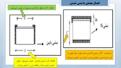 انواع اتصالات مفصلی و گیردار در سازه های فولادی ( 127 اسلاید )