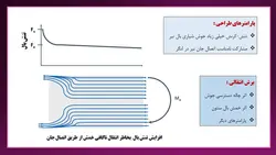 تخریب اتصالات گیردار در زلزله نورثریج و روش های اصلاح آن ( 128 اسلاید )