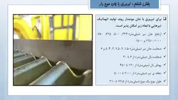 همه چیز در مورد تیرروق ( 430 اسلاید !!! )